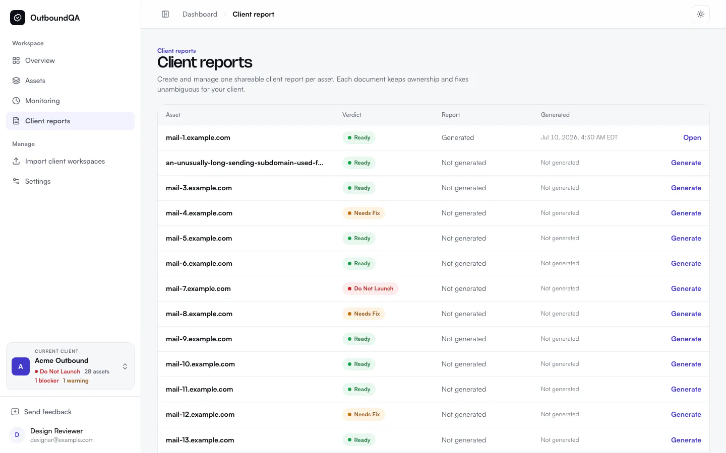 OutboundQA workspace report showing a launch verdict, issue counts, and assets included in the report